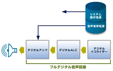 エクスワードに搭載された快適機能 