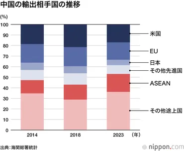 対中投資が急減？：中国の外資企業に何が起きているのか 