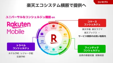 AIとモバイルで切り拓くこれからの未来：「Rakuten Optimism 2024」三木谷オープニングキーノート