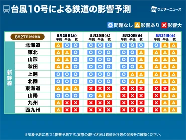 台風10号 交通影響予測 広範囲で運休や通行止め 移動や物流に影響大（27日12時更新） 