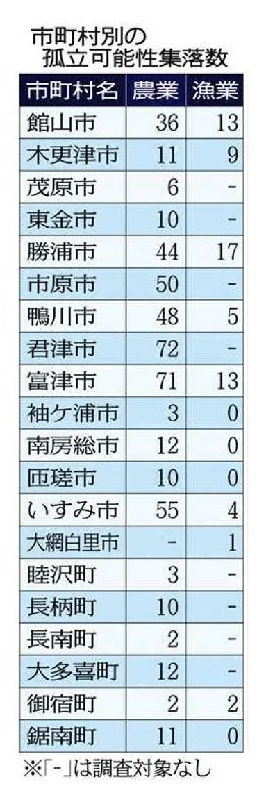 千葉県内532集落が 孤立の可能性 能登半島地震受け県調査：東京新聞デジタル