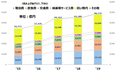 インバウンド需要は回復基調？ 日本の観光産業にどんな影響があるのかインバウンド需要の現状とは!!?