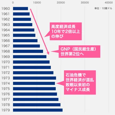 日本の名目GDP：驚異の成長と変遷！世界経済を牽引する日本の実力とは？世界経済の変遷を紐解く！