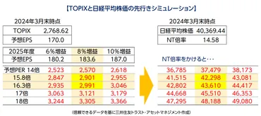 国内株式の上値余地をどうみるか？ ～「デフレ30年」からの脱却へ（3）～ 