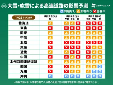 通行止めや運転見合わせ懸念 大雪や吹雪による交通機関への影響予測(1月23日更新) 