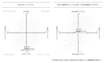 山猫総合研究所価値観判断テスト」をやってみたよ。