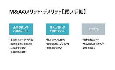 における買い手（買収元企業）側のメリット・デメリット