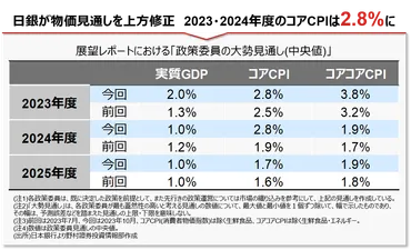 速報・解説】日銀が運用の更なる柔軟化を決定