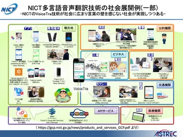 中核会員からの発信③先進的音声翻訳研究開発推進センターの紹介