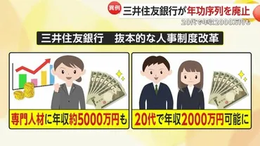 三井住友銀行が゛年功序列廃止゛へ…代で年収万円も可能に゛異例゛の人事制度改革の背景に「優秀な人材確保」