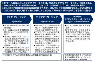 を成功させ継続する組織、情報システム部門を変革してデジタル化を牽引する新たな組織が必要性