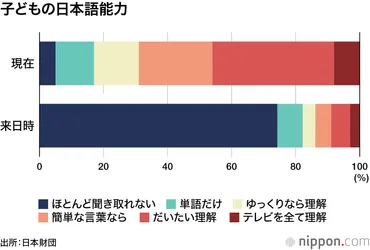 ウクライナ避難者割「日本で進学を」長期滞在へ就労支援求める声も