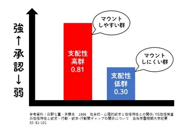 マウンティングマウントする人の心理される時の対処法