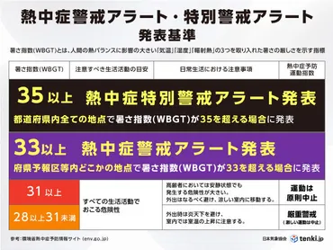 明日日から運用開始「熱中症特別警戒アラート」とは（年月日）