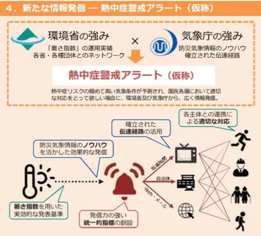 暑さ指数」で熱中症対策。環境省が公開