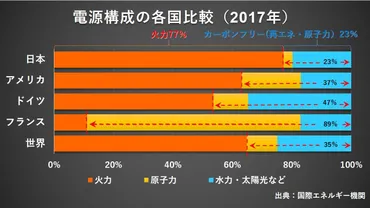 日本のカーボンニュートラルを考える自工会・豊田会長が語った事実