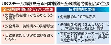 日本製鉄によるUSスチール買収劇の行方は？労働組合との対立、政治的介入、買収阻止の顛末？日本製鉄 vs USスチール買収劇！バイデン大統領の決断とは!?