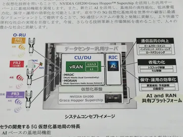 京セラが挑む5G仮想化基地局開発とは？AI技術で通信を革新？（5G・AI・基地局）京セラが目指す！AI搭載5G仮想化基地局開発で通信インフラを劇的進化!!