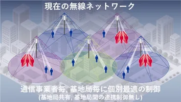 京セラ、通信インフラ事業参入に向けてを活用した仮想化基地局を開発