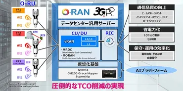 京セラの開発が本格始動のオープン化を目指す「