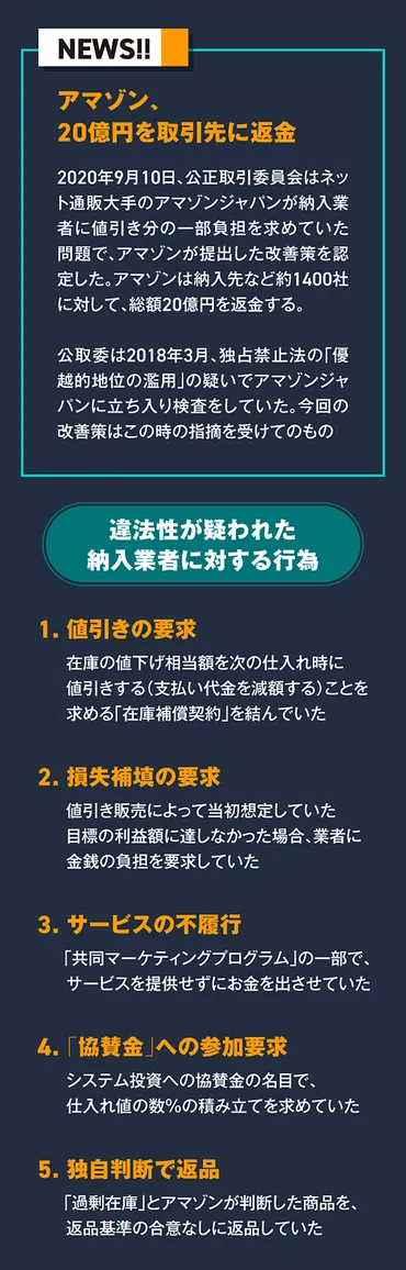 解説】アマゾン公正取引委員会を理解するつのポイント