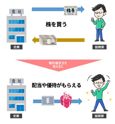 株主優待投資とは？ 2025年3月権利確定のおすすめ優待銘柄は？2025年3月権利確定！ 高利回りの株主優待銘柄ランキング