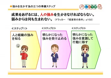 第回講座】成果をあげる２つのポイント④人の強みを活かす