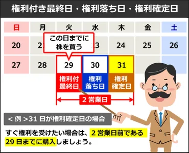 株主優待投資、始め方と注意点とは？権利確定日・空売り・証券口座を徹底解説！株主優待投資入門：権利確定日カレンダー活用術