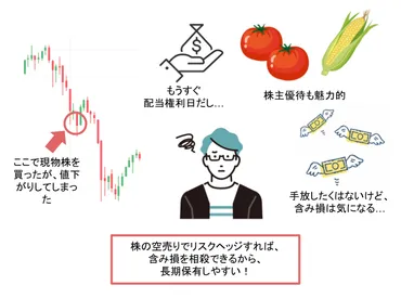 空売りとは？投資のプロが空売りのつの疑問にわかりやすく回答