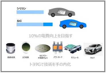 トヨタのBEV戦略、技術革新と未来展望？トヨタ 次世代BEV戦略：バッテリー技術、空力技術、生産改革