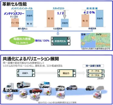 トヨタ、２０２７年に全固体電池の実用化へ