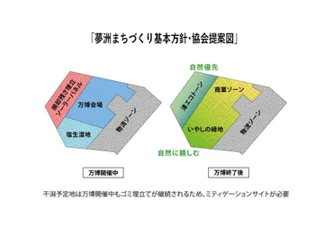 夢洲の未来の自然環境のために