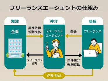 フリーランスエージェントおすすめ選！後悔しないための選び方と活用法も解説