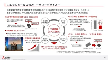 三菱電機のパワーデバイス事業は年度に比率％へ、鍵はモジュール技術：組み込み開発ニュース（ページ）