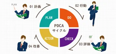 は古いサイクルを回すポイントと新たなメソッドを徹底解説