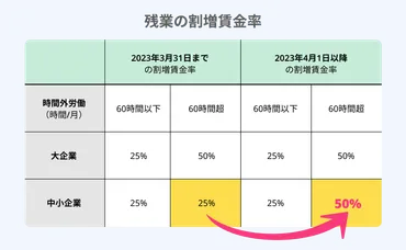 残業削減を推進するつの方法。成功事例とメリットも紹介