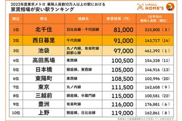 LIFULL HOME'SのAIと「おとり物件」問題：検知精度向上で不動産選びは変わる？AIで進化する不動産検索。おとり物件撲滅への取り組み。