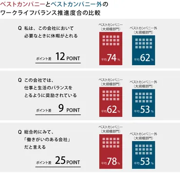 働きがいのある会社」ワークライフバランスの取り組み方