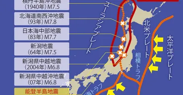 能登半島地震の全貌と復興支援策: 地震、津波、地表変状、生活再建支援とは？2024年能登半島地震の地表変状と被災者支援