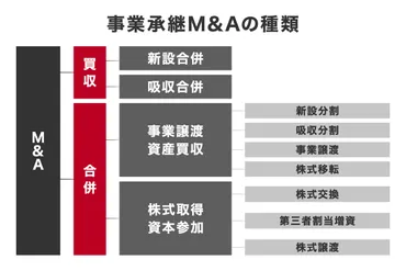 スタートアップ企業の成長戦略として、＆が選択肢の常識に。課題や成功事例も紹介