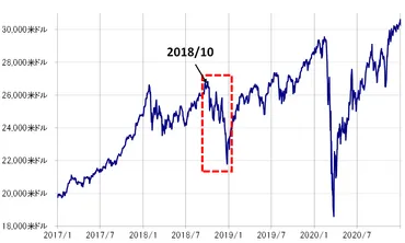 為替】「貿易戦争」と金利、米ドル／円の関係