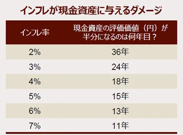 インフレ時代を生き抜く！資産運用、リスク、長期投資の基礎知識とは？インフレから資産を守る！賢い資産運用術