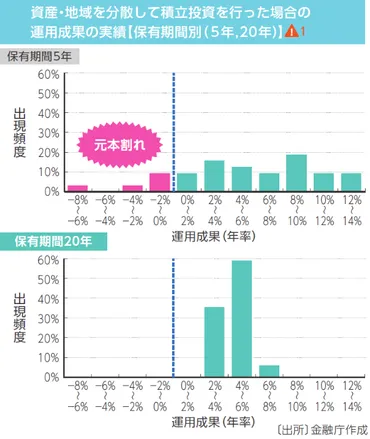 資産形成の王道「長期・積立・分散投資」を理解しよう！投機との違いも解説