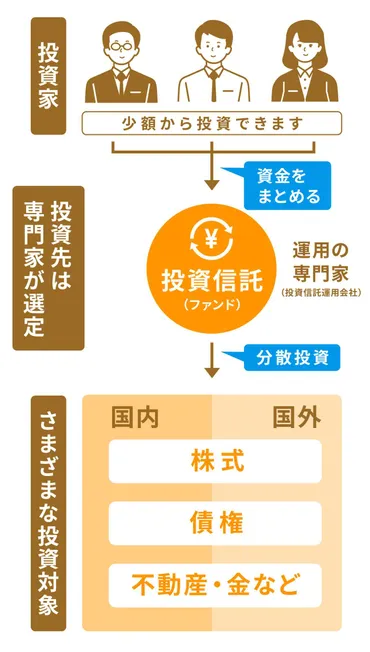 iDeCo(個人型確定拠出年金)で始める資産形成！税制優遇と金融機関選びとは？iDeCoの基礎知識から金融機関選び、資産運用戦略まで徹底解説