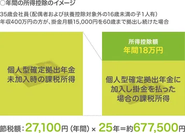 メリットいっぱい！のつの税制優遇