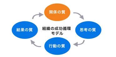 信頼関係」からすべては始まる