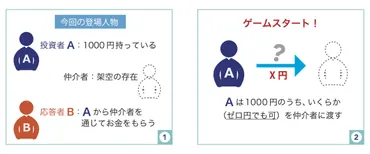 信頼」（）－経済・社会にとってもっとも大事なこと