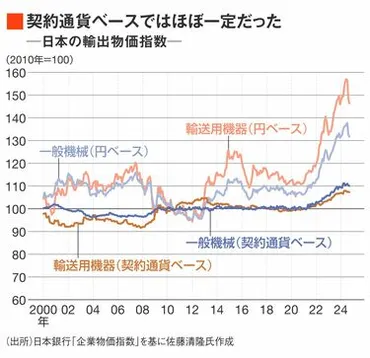 なぜ日本経済は｢円安｣｢円高｣に振り回されるのか佐藤清隆・横国大教授が語る｢日本企業と為替の壁｣