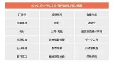 での仕事がなくなる」から年。いま時代に必要な人間のスキルとは。