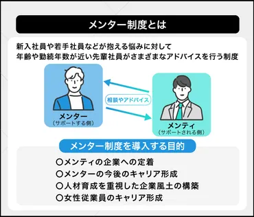 メンター制度とは？メリット・デメリットや導入するまでの流れを解説